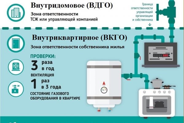 Гидра ссылка зеркало