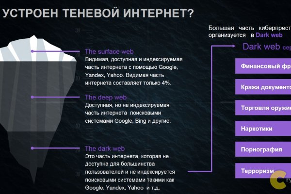 Что с кракеном сайт на сегодня