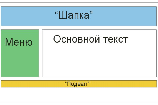 Кракен ссылка тор kr2web in