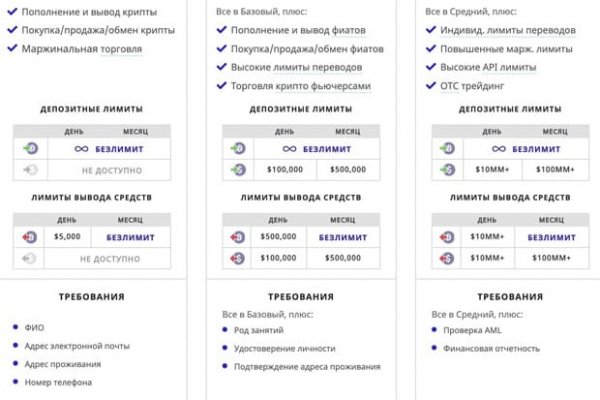 Кракен ворует аккаунты